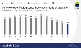 Powiększ obraz: cpi_vi_2023_daneostateczne_pl_952x563.png